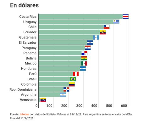 Javier Milei Gana Las Elecciones Y Ser El Nuevo Presidente De