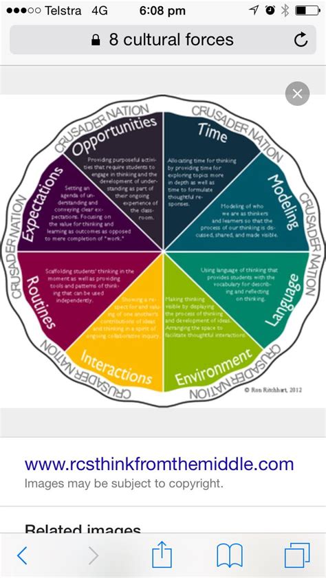 8 Cultural Forces In Education