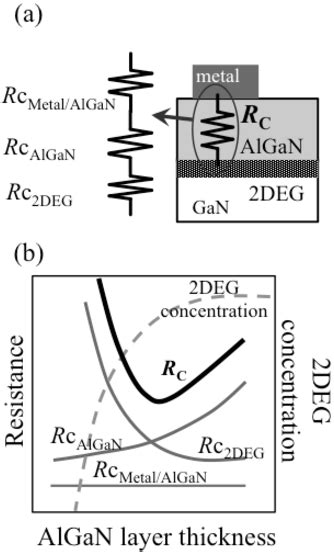 Figure From Ohmic Contacts For Algan Gan Hemts With Artificially