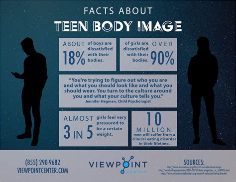 Research Links Alcohol Use and Teen Body Image