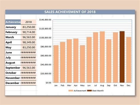 Excel Of Sales Achievement Chart Xlsx Wps Free Templates