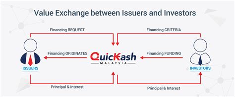 Transform your Business Financing - MPay