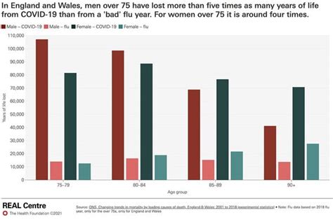 How Many People Die From Flu Each Year Covid Stats Compared Express