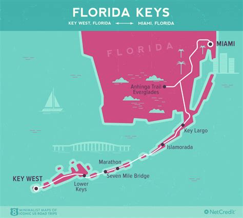 Road Trip Down The Florida Keys And Dry Tortugas National Park ...