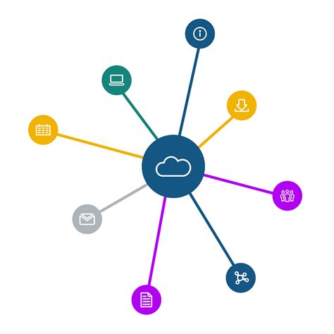 Five Things to Consider when Moving Your MFT to the Cloud