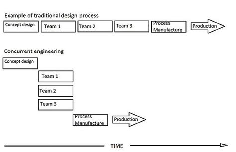 Integrated Design Process (IDP) - apppm