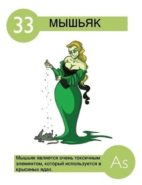 Необычное пособие по химии (50 фото) » Невседома