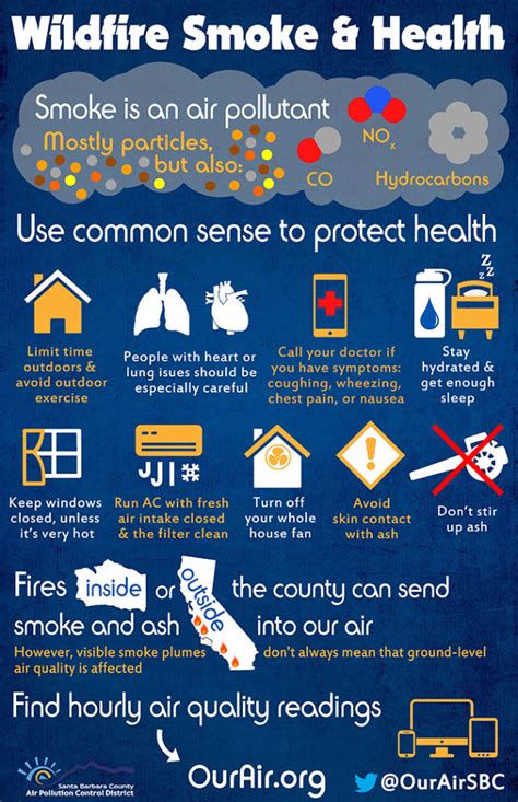 Wildfire Smoke and Health Infographic | Santa Barbara County Air ...