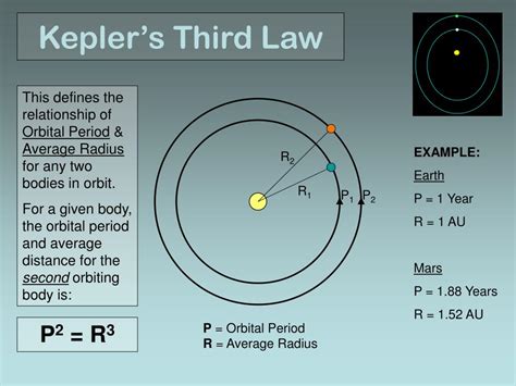 Kepler's Third Law Diagram