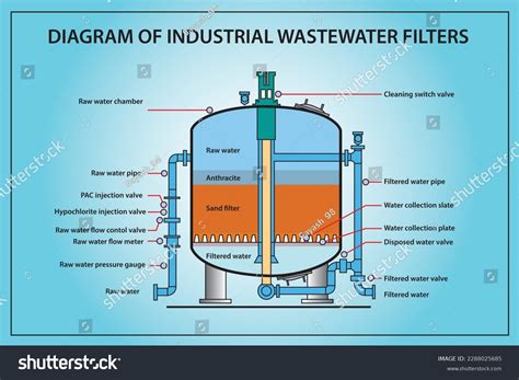 Water Filtration Diagram