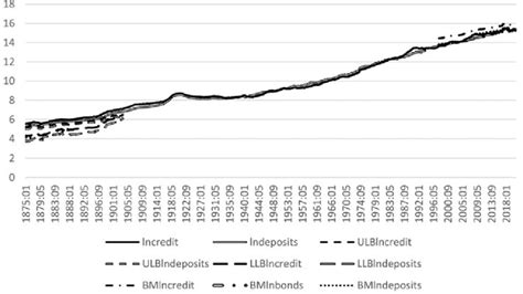 figure lending  borrowing monthly source   text