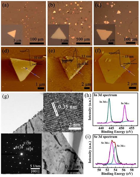 Synthesis Of Few Layer α In2se3 Single Crytals The α In2se3 Sample