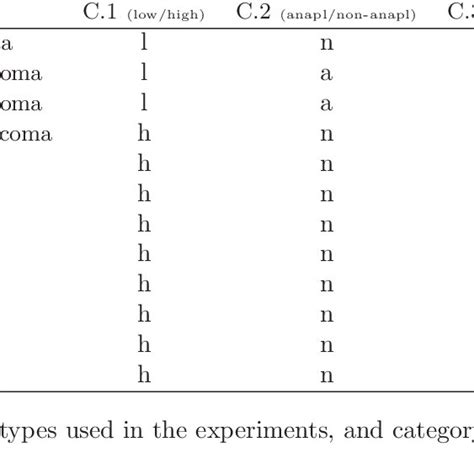 Tumor Types and Categories | Download Table