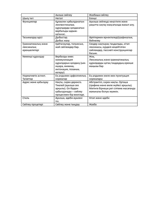 Документ | PDF