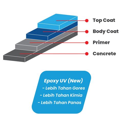 epoxy pt athaya bintang sentosa