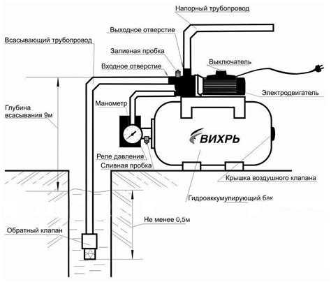 Насосная станция Вихрь: устройство, модельный ряд, технические ...