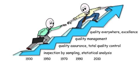 iso  readiness  demo quality management system