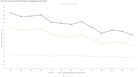 emissions testing valparaiso indiana 7