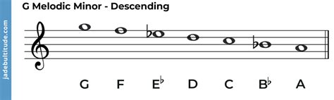 The G Melodic Minor Scale A Music Theory Guide