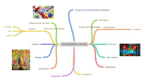 Artes Plasticas E Visuais - Artes plásticas e visuais, image, image, image - Coggle Diagram