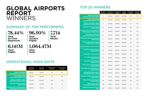 King Khalid International Airport