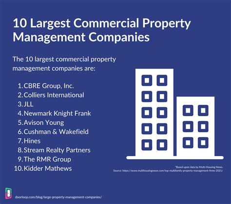 largest property management companies  master list