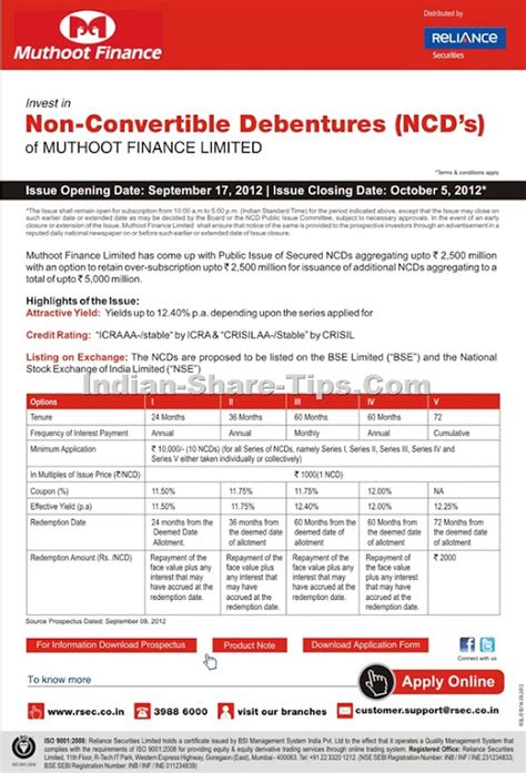 muthoot finance  ncd  convertible debentures indian stock
