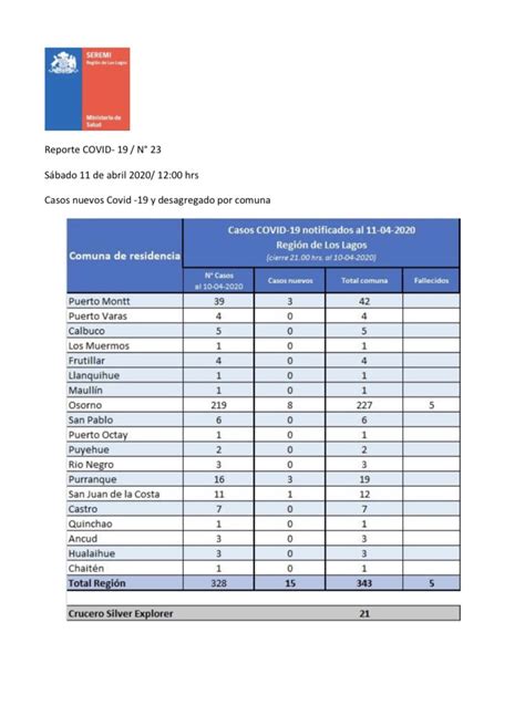 Seremi Salud Los Lagos On Twitter Conoce El Informe Detallado De Los