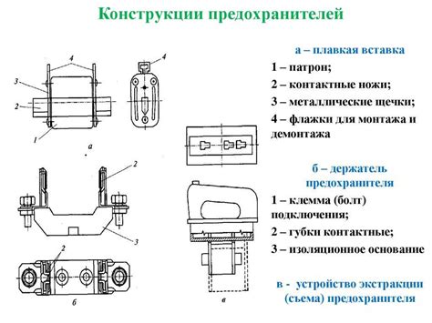 Плавкий предохранитель: виды и типы, выбор плавкой вставки, маркировка ...