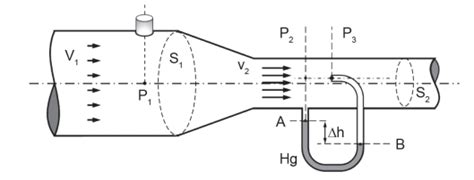 No Esquema Mostrado Na Figura Abaixo Um Tubo De Pitot Mon