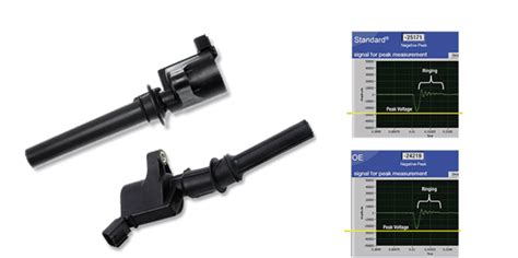 Ignition Coil Breakdown & Testing | Standard Motor Products