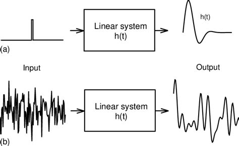 Impulse Response H T