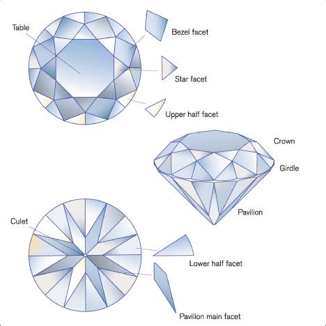 describing  facet  brilliant cut diamonds  gia research news