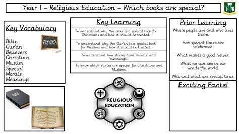 Westerton Primary Academy Y1 RE