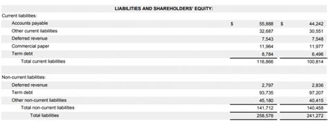 Unlevered Beta Formula Calculator Examples With Excel Template