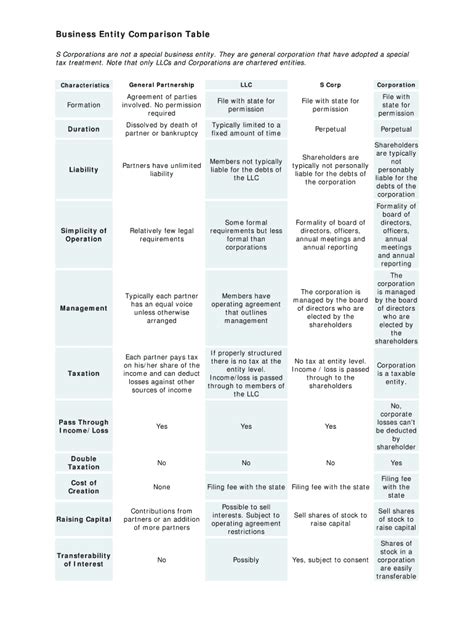 Fillable Online Business Entity Comparison Table Morgan Lewis Fax