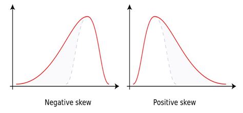 biostatistics nowyouknow neuro