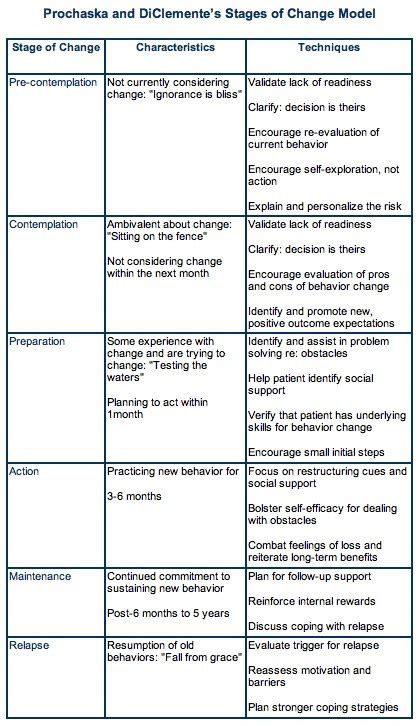 Granges Anatomy: Stages of Change