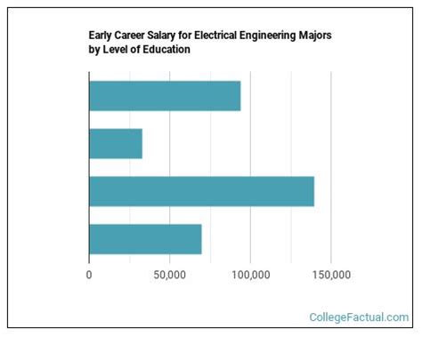 2023 Electrical Engineering Degree Guide