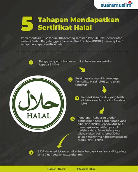 Sertifikat Mualaf