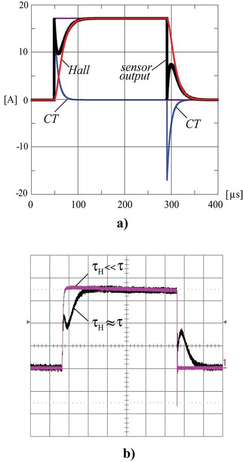 sensor components  contribute   formation   current step