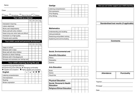 Report Cards For Common Core 2