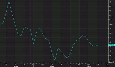 US January S P Global Prelim Services PMI 52 9 Vs 51 0 Expected Forexlive