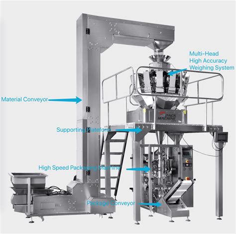 What Is A Vertical Form Fill Seal Machine Vffs Machine Spackmachine