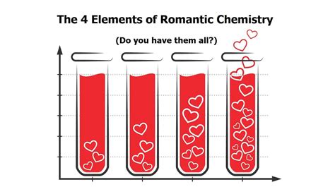 The 4 Elements Of Romantic Chemistry Do You Have Them All