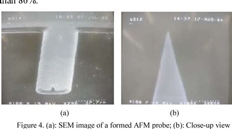 Figure From High Yield Fabrication Of Afm Probes With Simultaneous