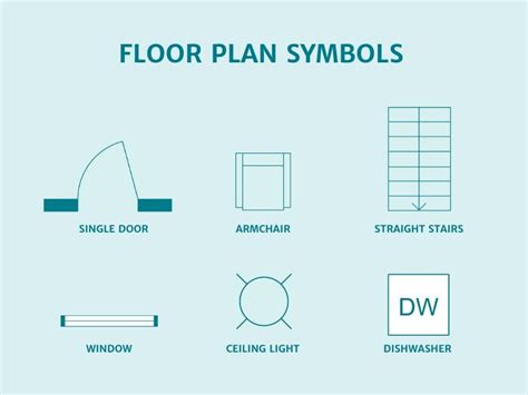 All Floor Plan Symbols and Abbreviations | RoomSketcher