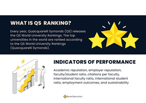QS World University Rankings 2024: Australian Universities – Excel ...