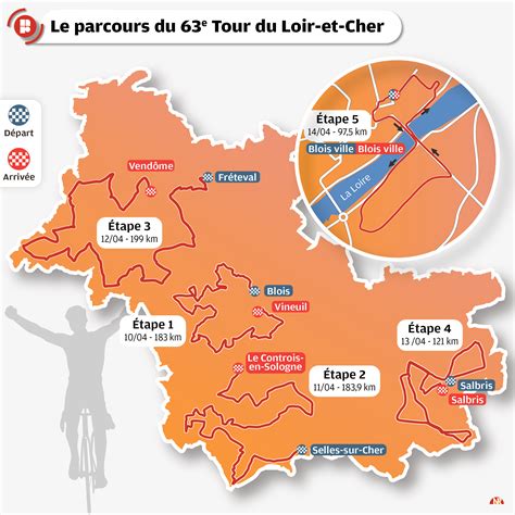 CARTE Tour du Loir et Cher le parcours et les équipes de lédition