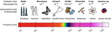 What is spectral gamma-ray? — Agile